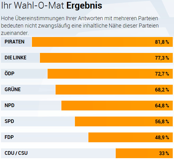 wahlomat2013